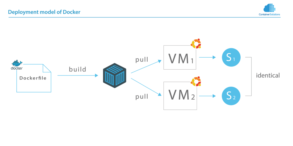 ethereum deployer.deploy ethereum deployer.deploy